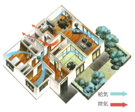 給気と排気の流れイラスト
